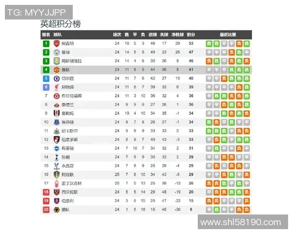 热刺与南安普顿对决前瞻分析球队状态战术特点及胜负预测